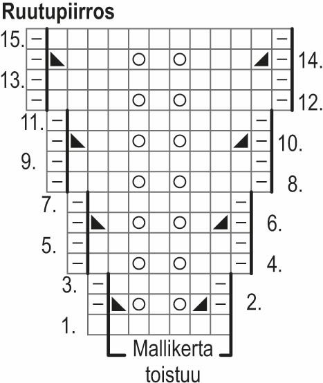 Esikko-neulepusero pitsikauluksella Instruction 1