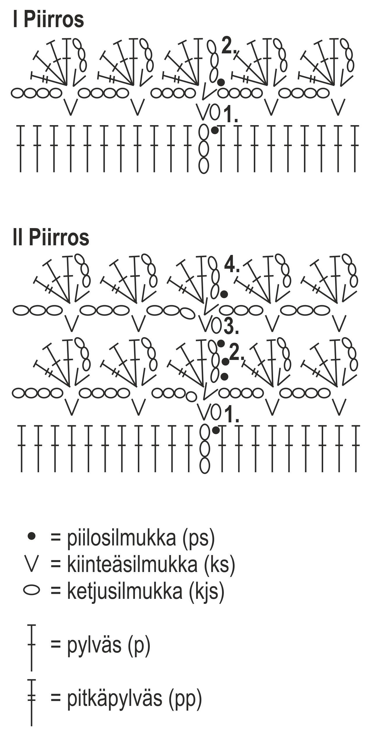 Virkattu säilytyspurkin suojus ja kansi Instruction 1