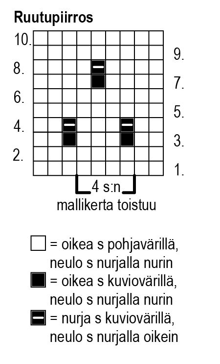 Marjaliisa - jacquardstickad tunika Instruction 2