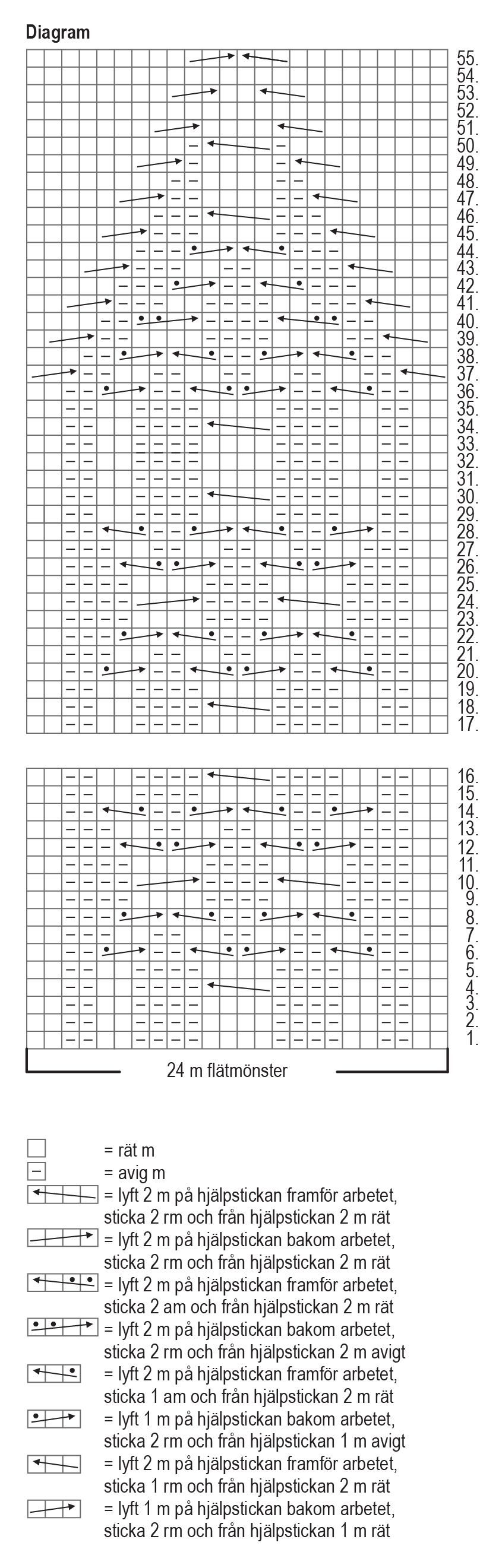 Melinda – sockorna Instruction 1