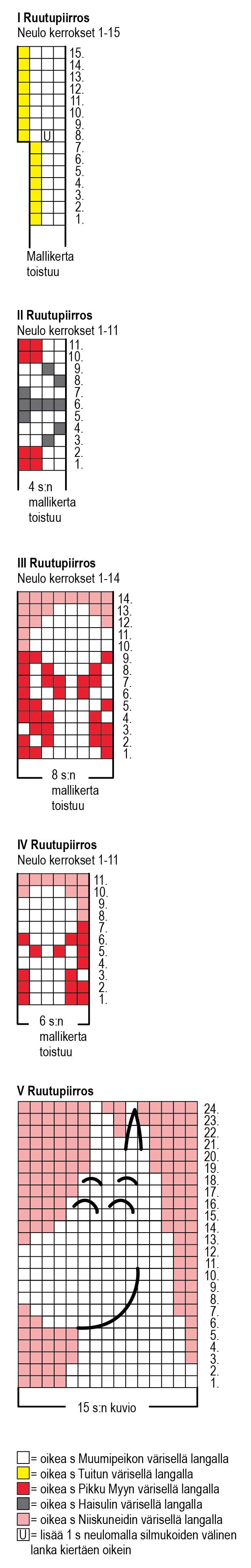 Muumimamma-neule Instruction 2