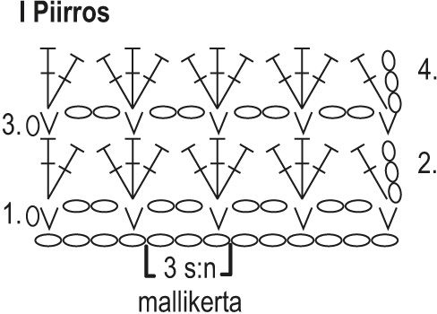 Vaniljataivas- virkattu neuletakki Instruction 2