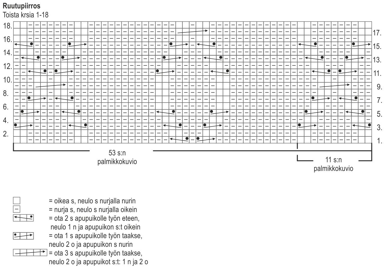 Miehen palmikkoneulepusero Novita 7 Veljestä ja Novita 7 Veljestä Nostalgia Instruction 2