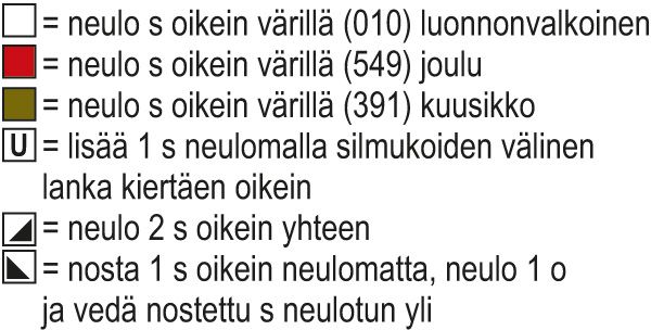 Joulusukat KAL25: Sydäntalvi -lapsen sukat Instruction 2