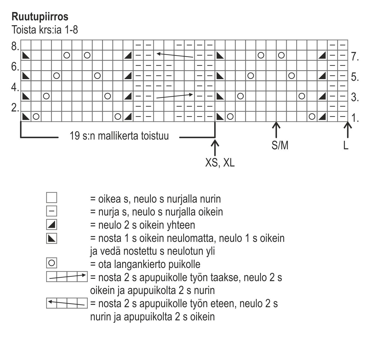 Neulottu naisen pitsitakki Instruction 2