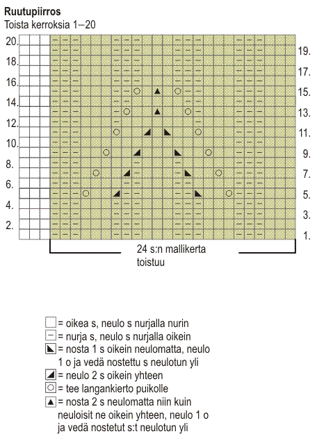 Naisen kohoneuletakki Novita Miami (arkistomalli) (Kesä 2013) Instruction 2