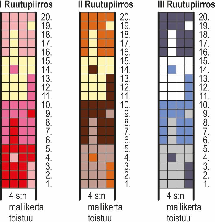 Onnenmuruset-sukat Instruction 1
