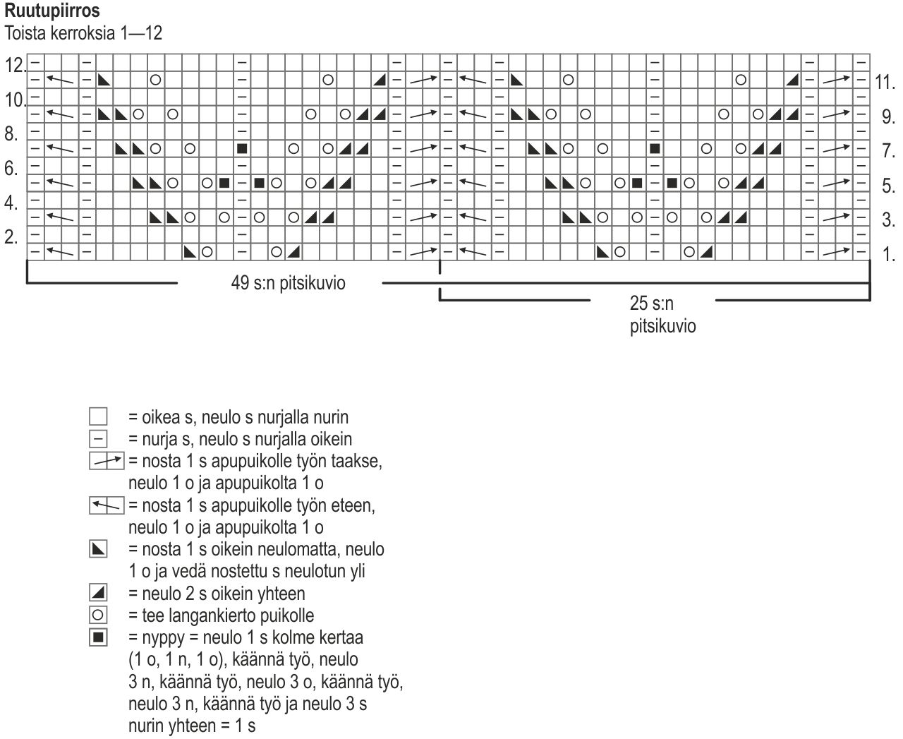 Naisen pitsineulepusero Novita Miami (Kesä 2014, malli 2) Instruction 2