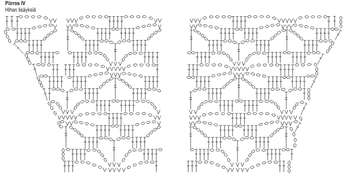 Virkattu tunika Novita Nalle (arkistomalli) Instruction 5