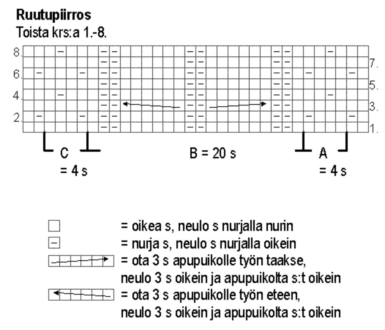 Pojan slipoveri Instruction 2