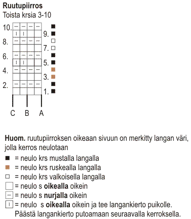 Naisen neulemekko Novita Miami (arkistomalli) (Kesä 2012, malli 34) Instruction 2