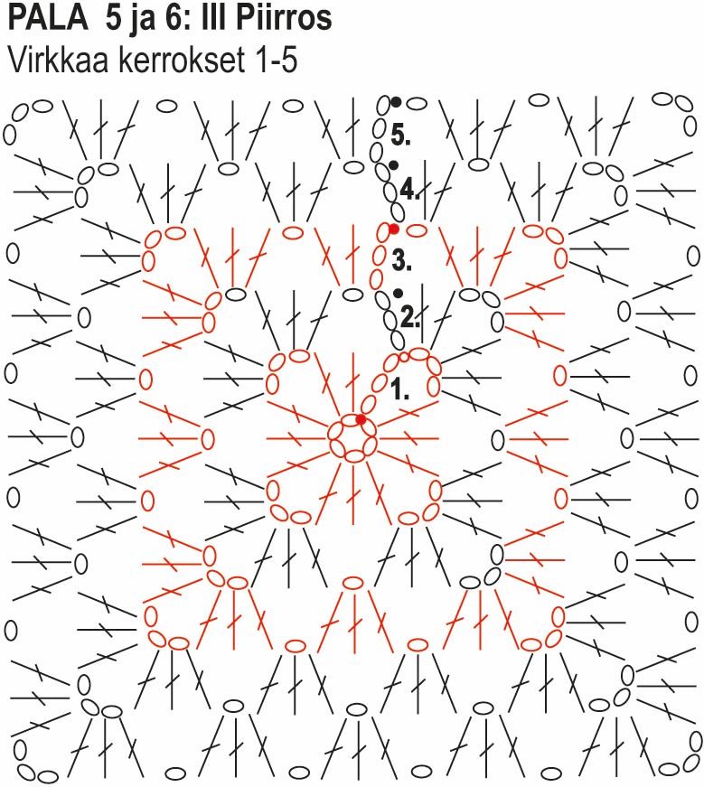 Sirpaleet-neuletakki Instruction 4