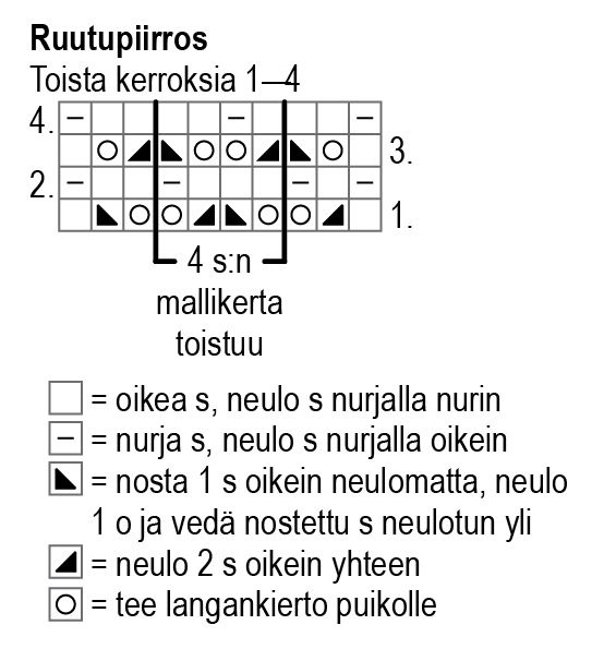 Nuoren Onneli ja Anneli -reikäneulepusero Instruction 2