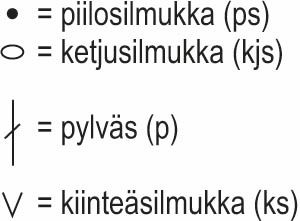 Jouluaitta- virkattu joulusukka Instruction 2