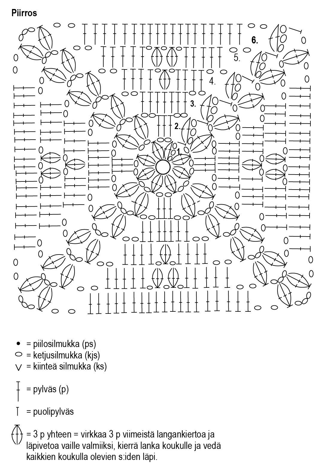 Virkattu Lumitähti-torkkupeitto Nordic Wool Instruction 1