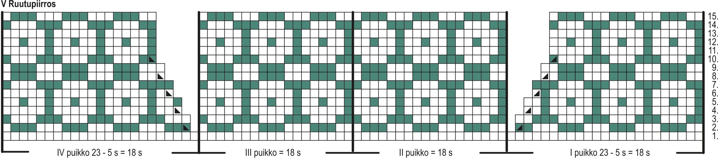 Pyhä-Häkki -sukat Instruction 8