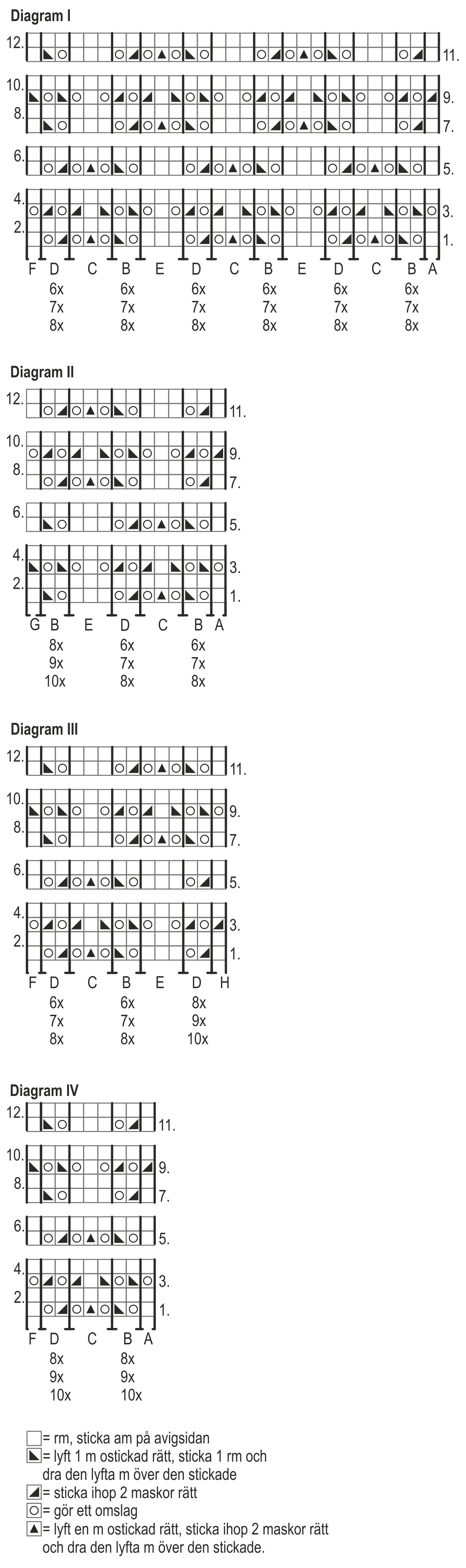 Spetsstickad damkofta Novita 7 Bröder Instruction 4