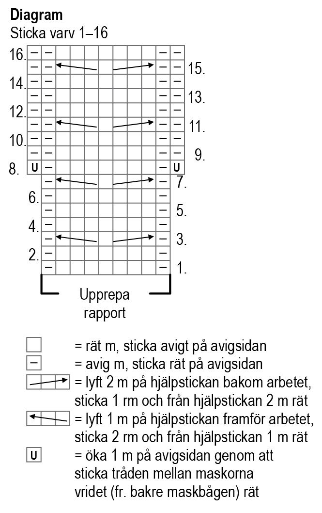 Evergreen cup holder Novita Nordic Wool Instruction 2