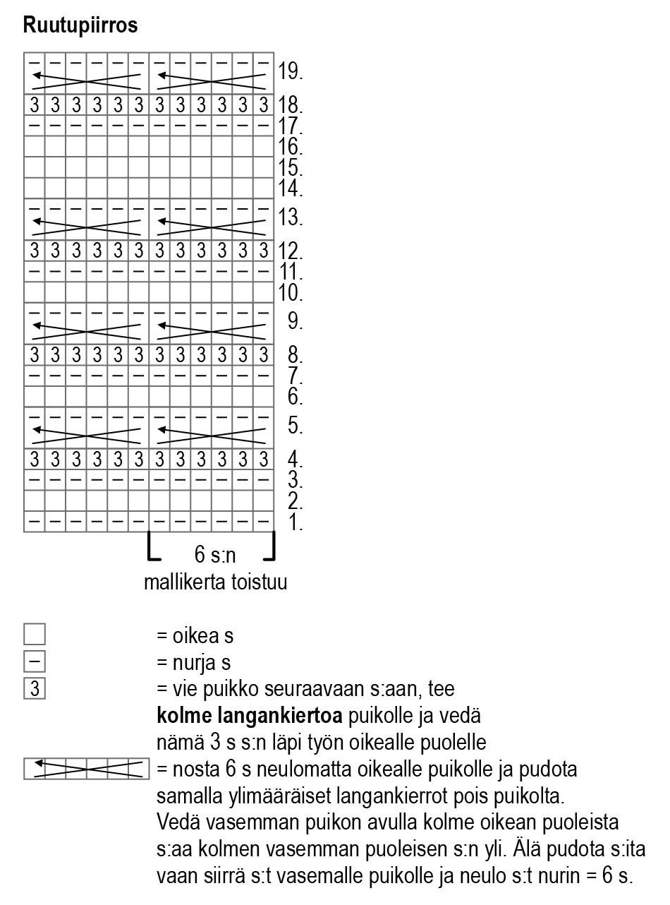 Naisen neuletoppi Novita Soma Instruction 2