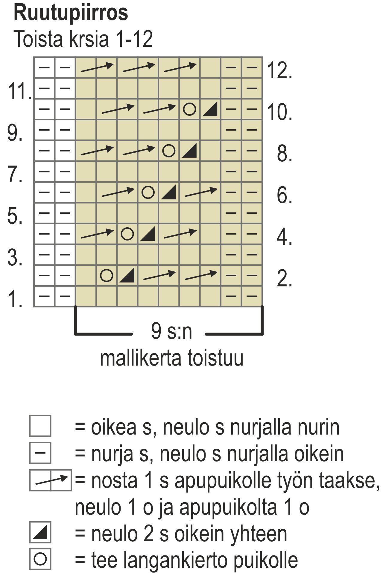 Naisen neulottu pusero Novita 7 Veljestä (7 Veljestä 2012) Instruction 2