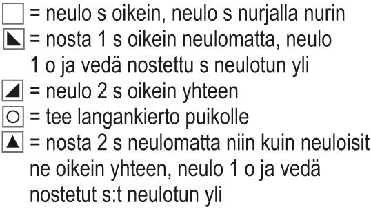Puutarhahuvila-neuletakki Instruction 5