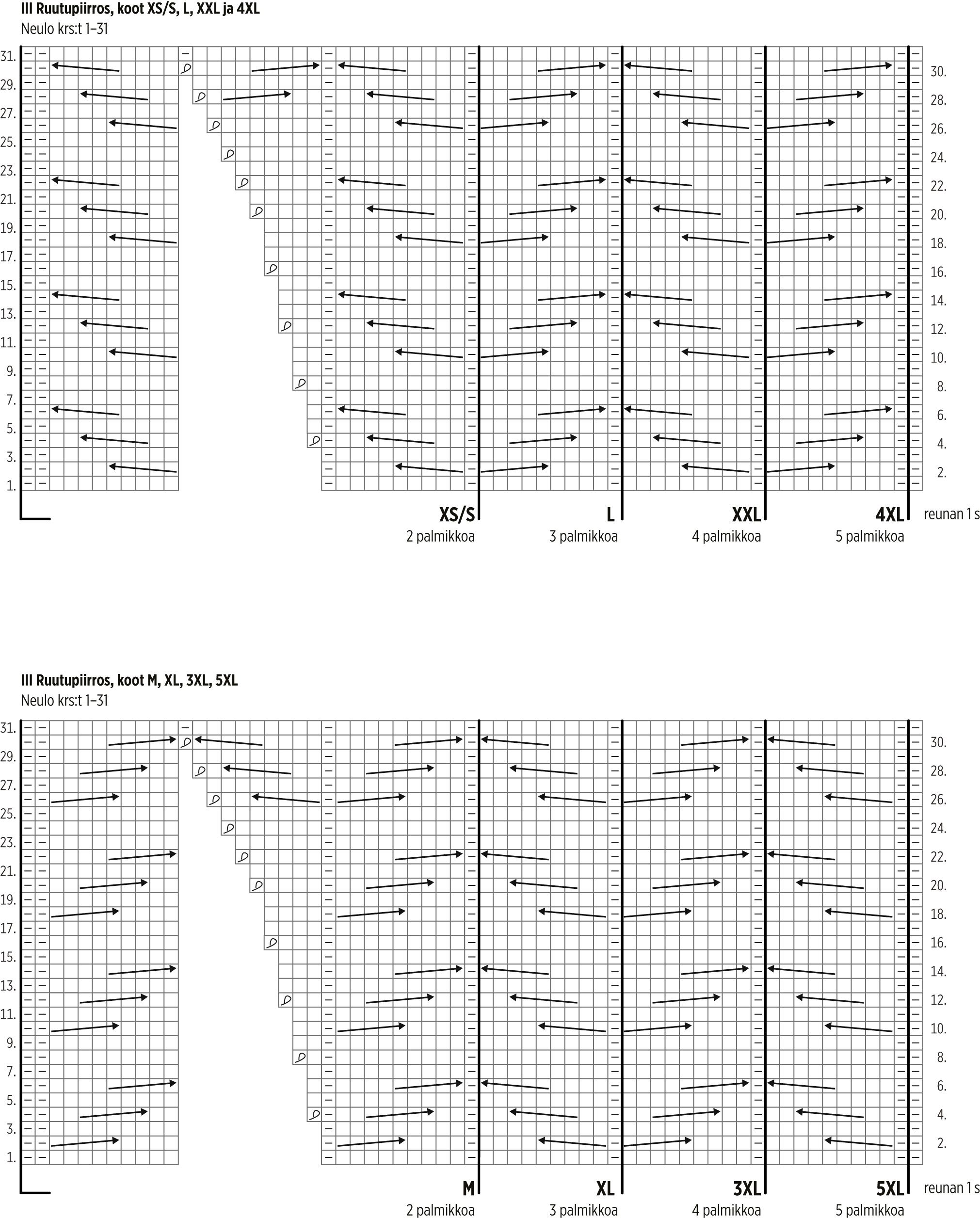 Kaamos KAL, Kaamos Outdoor Instruction 4