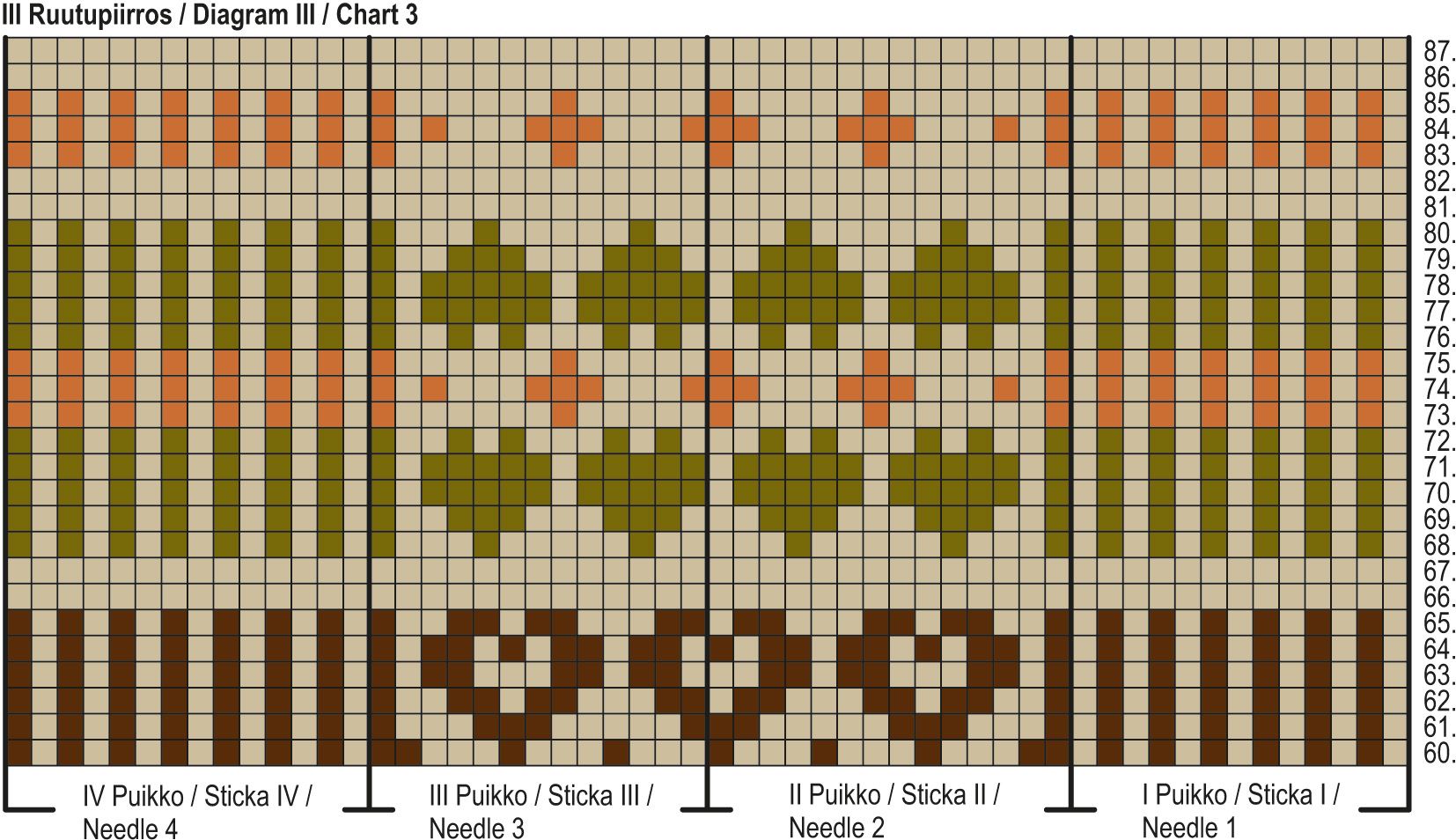 Joulusukat KAL25: Sydäntalvi-nilkkasukat Instruction 10