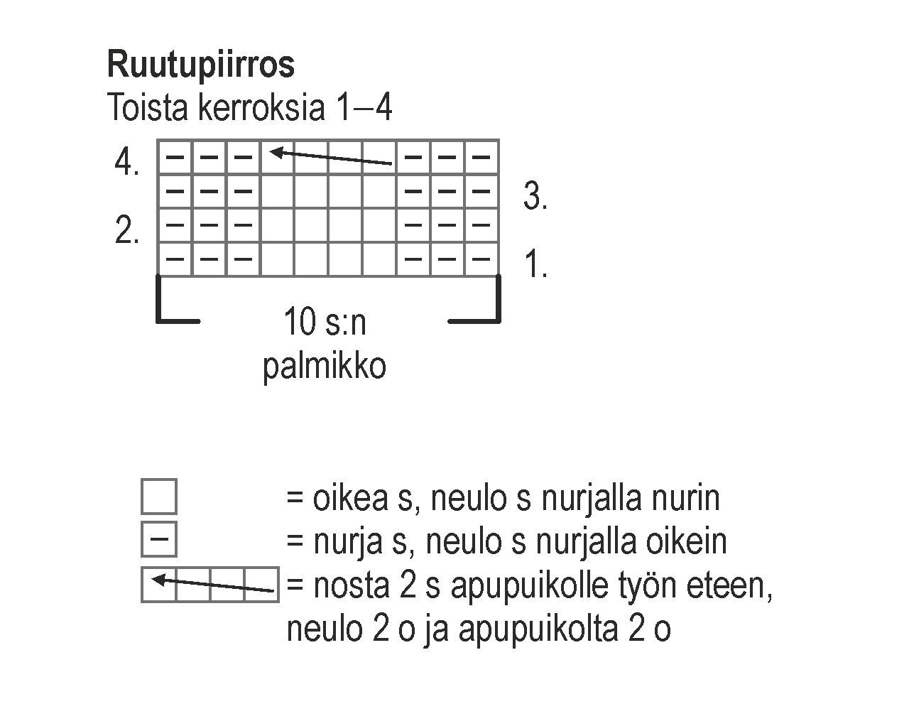 Naisen palmikkoneulejakku Instruction 2