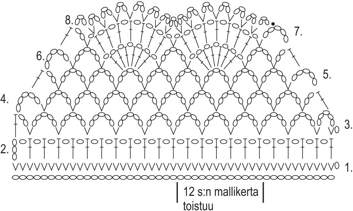 Karkaa- virkattu kaulus Instruction 1