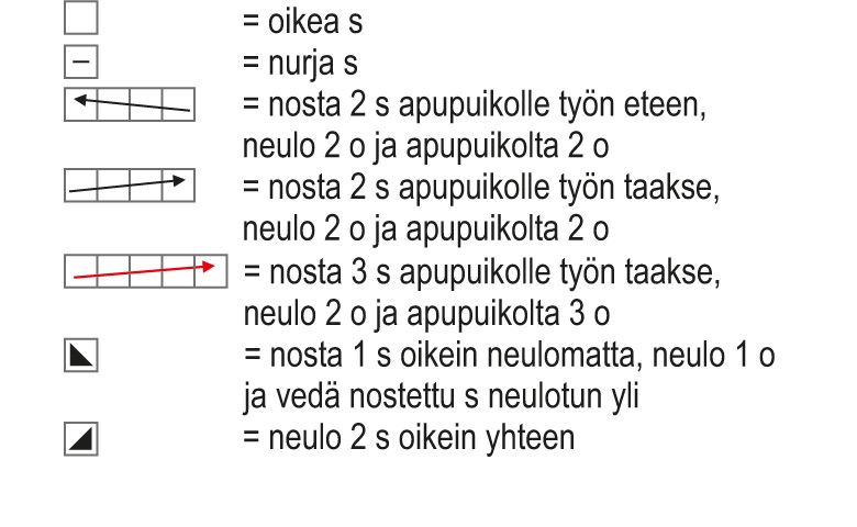 Novita Nalle Alpakka: Hetki-joogasukat Instruction 2