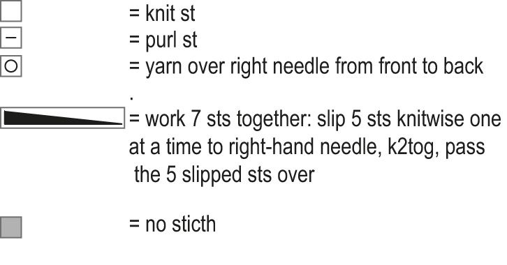 Sydänmaa Socks Instruction 2