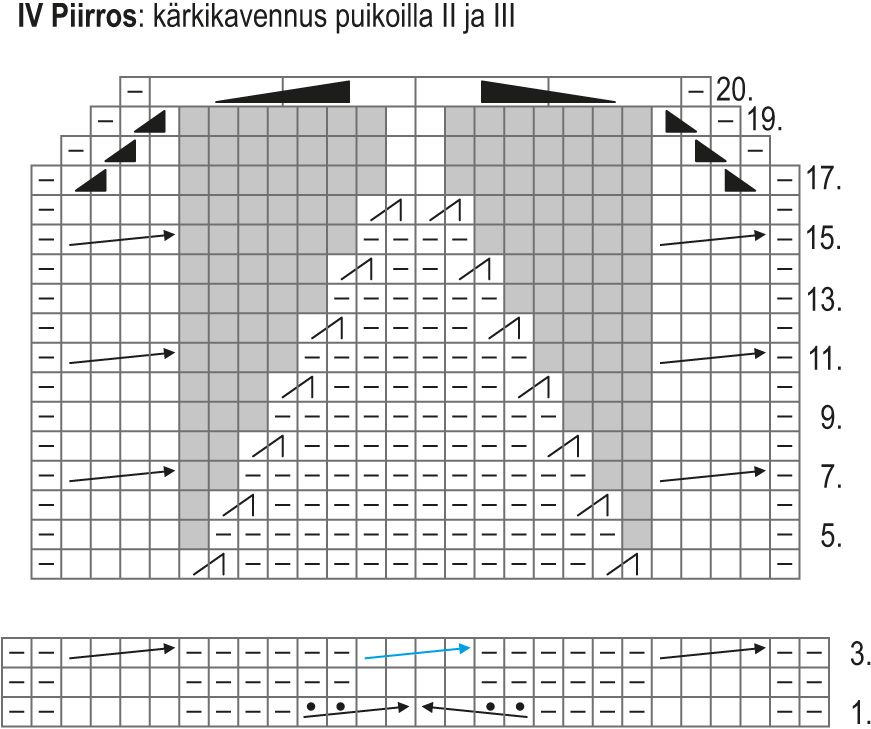 Sydänystävä-palmikkoneule villasukat Instruction 4