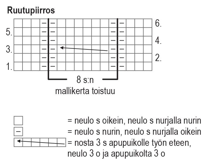 Carmen-huivi Instruction 1