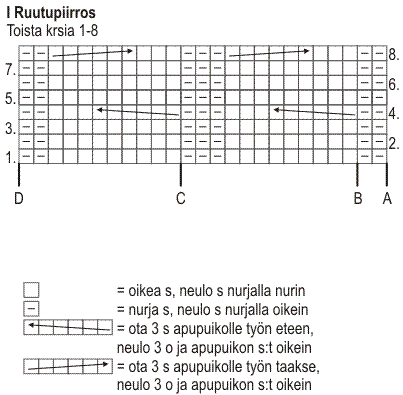 Neulottu palmikkokauluri- ja panta (arkistomalli) Instruction 1