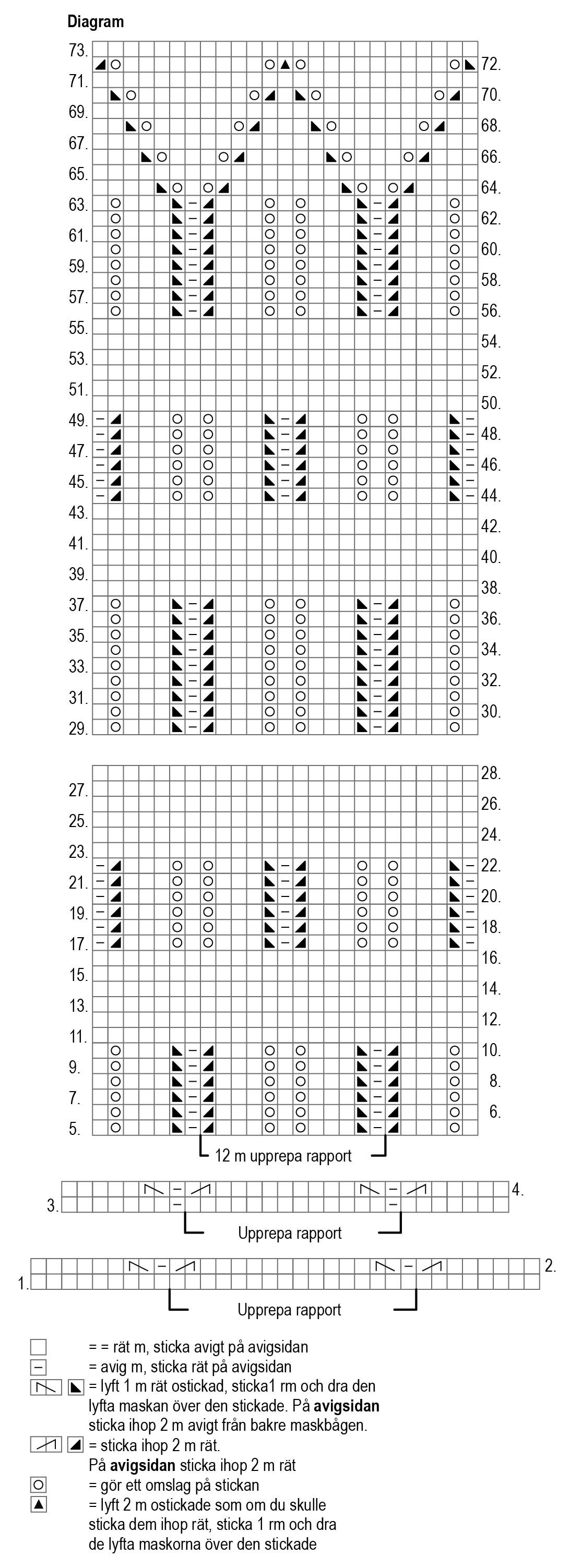 Spetsstickad tröja Novita Suvi Instruction 4