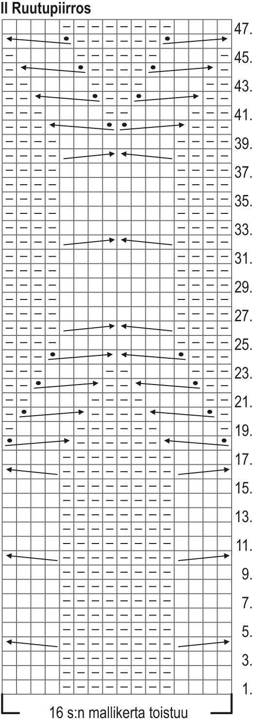 Vyyhti-sukat Instruction 2