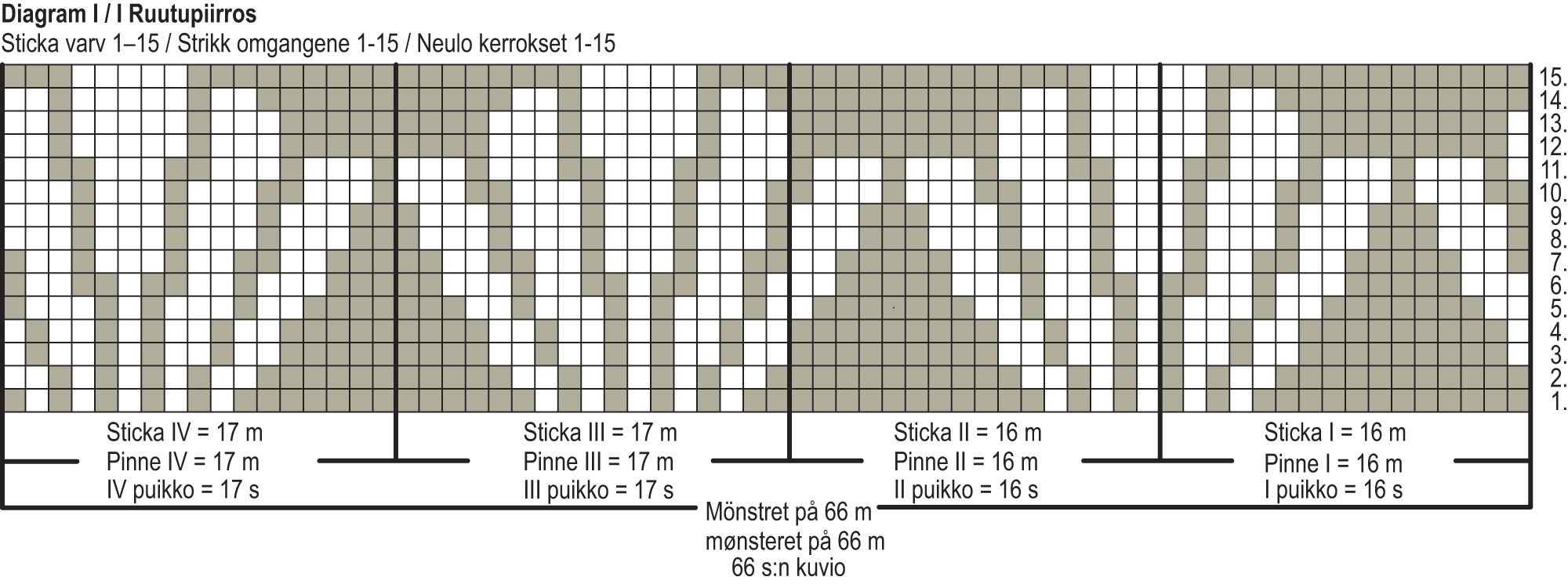 Glassiga sockor Instruction 3