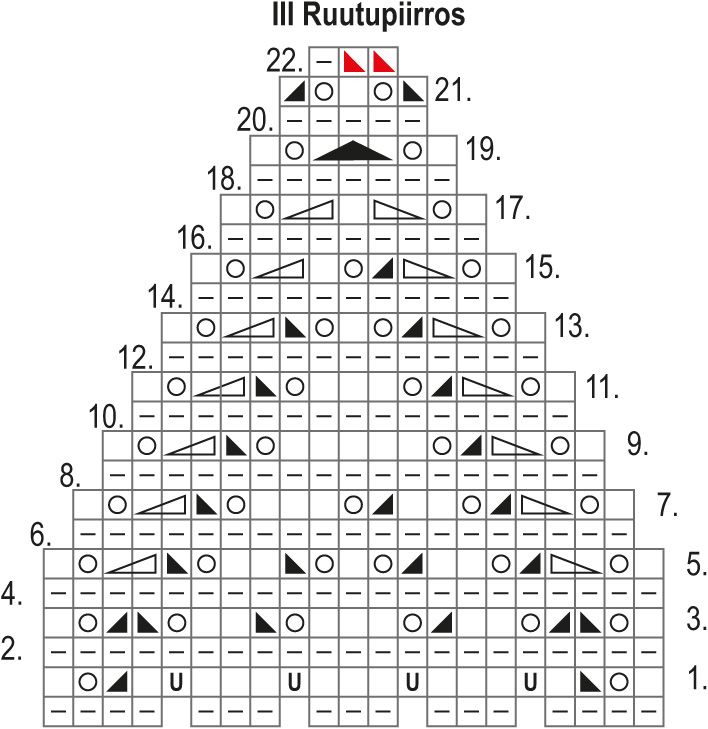 Kotiinpaluu-neulehuivi Instruction 4