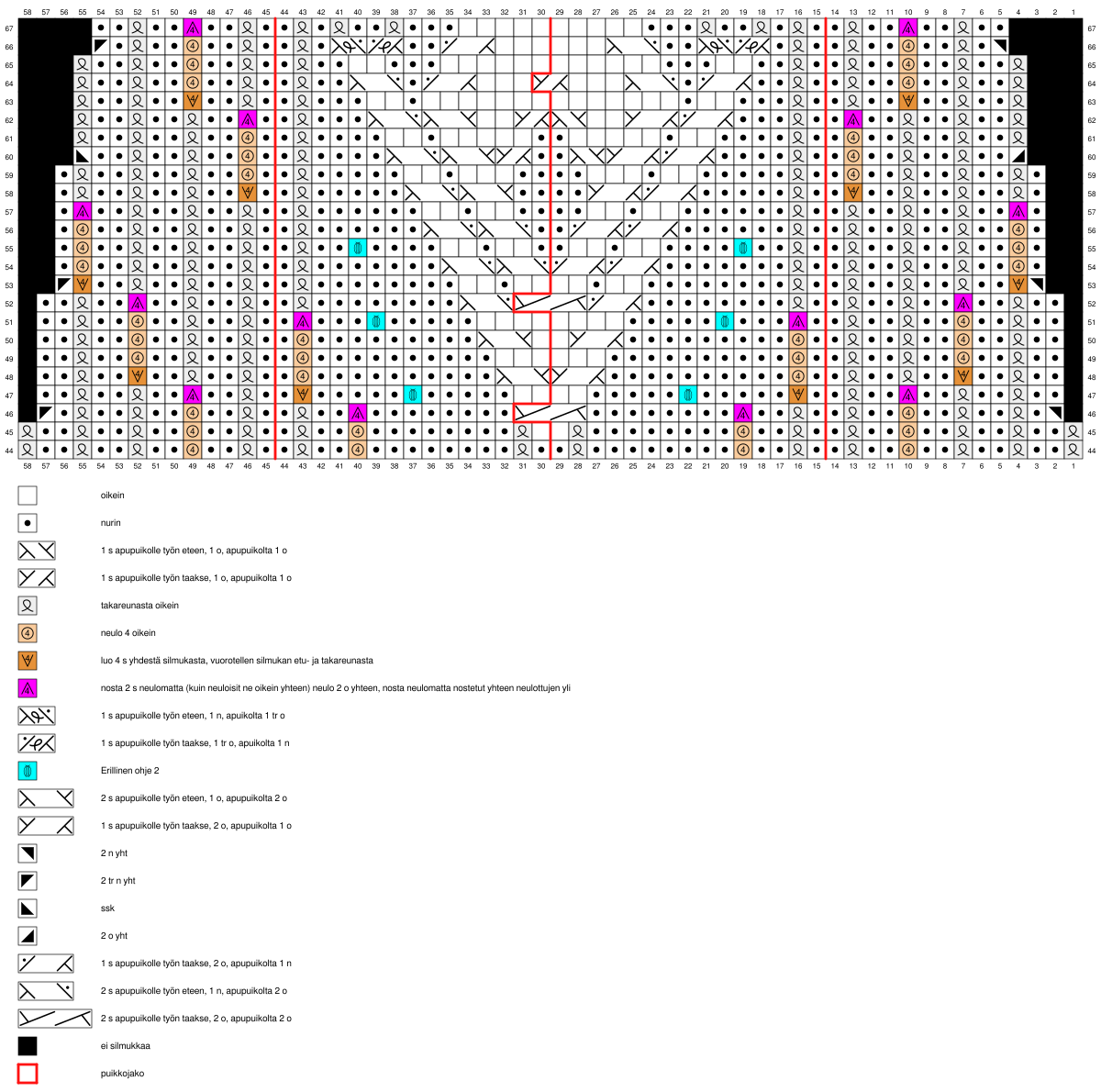 Joulusukka KAL 2022 Instruction 5