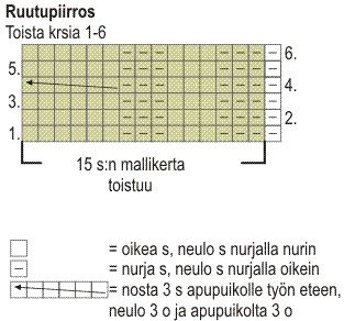 Neulottu poncho kahdesta palasta (arkistomalli) Instruction 2