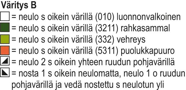 Pyhä-Häkki -sukat Instruction 4