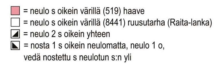 Ruusutarhan kuiskaus -sukat Instruction 3