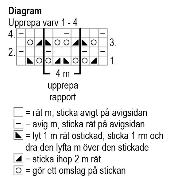 Adas och Gladas nätstickade tröja Instruction 4