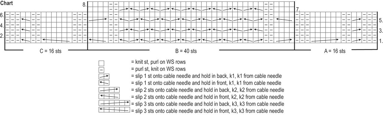 Novita 7 Veljestä: Väylä hooded scarf Instruction 1