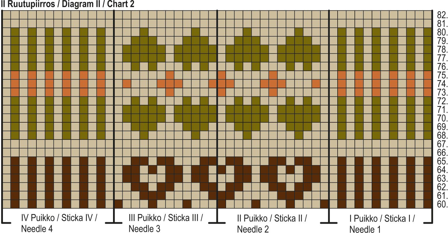 Joulusukat KAL25: Sydäntalvi-nilkkasukat Instruction 9