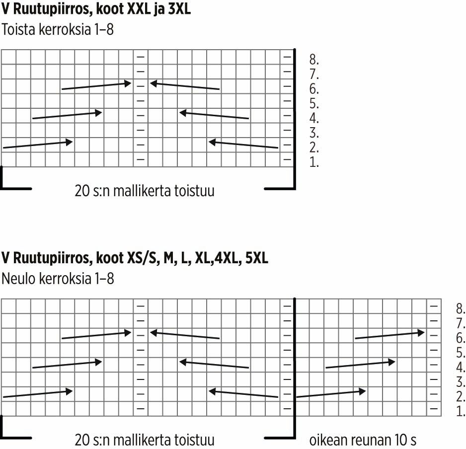 Kaamos-neuletakki Instruction 6