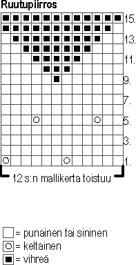 Neulottu mansikkapipo (arkistomalli) Instruction 1