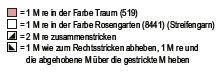 Flüstern des Rosengartens-Socken Instruction 3
