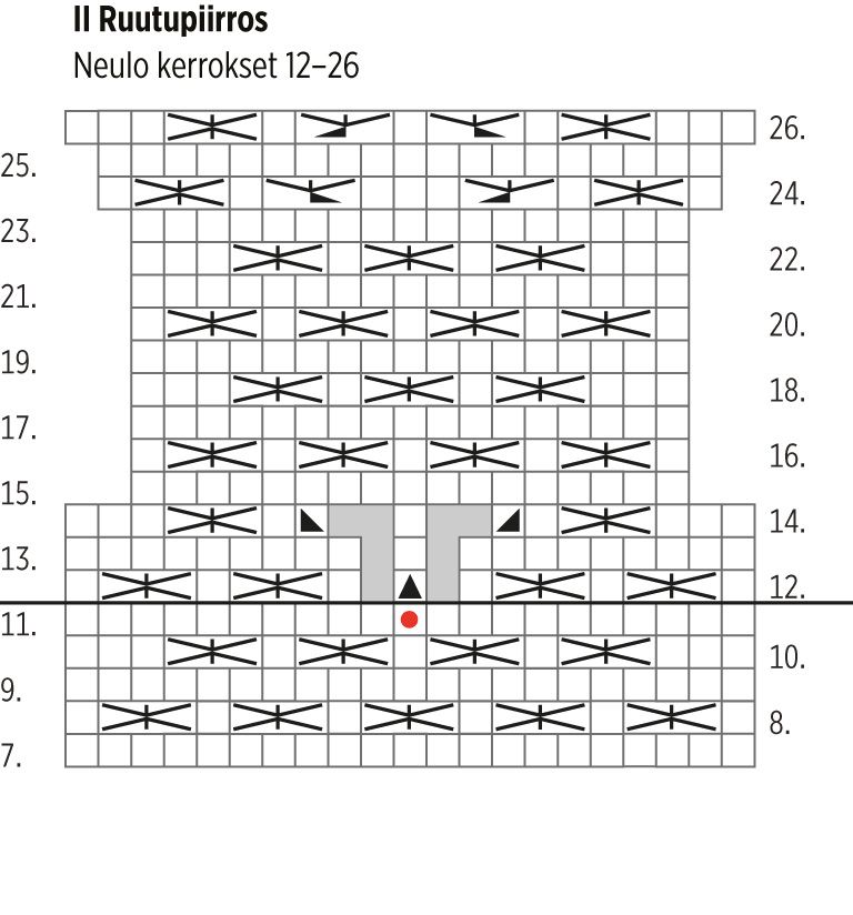 Novita Essentials: Grace-neulejakku Instruction 3