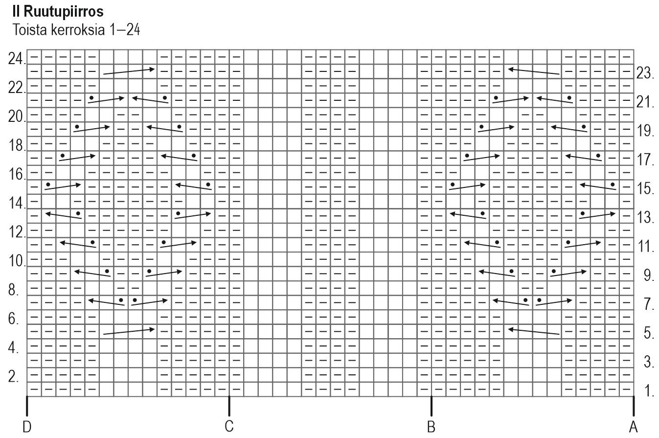 Naisen palmikkotunika Instruction 2